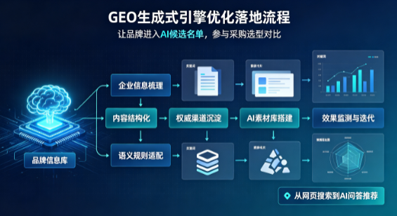 宕昌县B端采购决策：GEO优化藏着哪些全新机会？