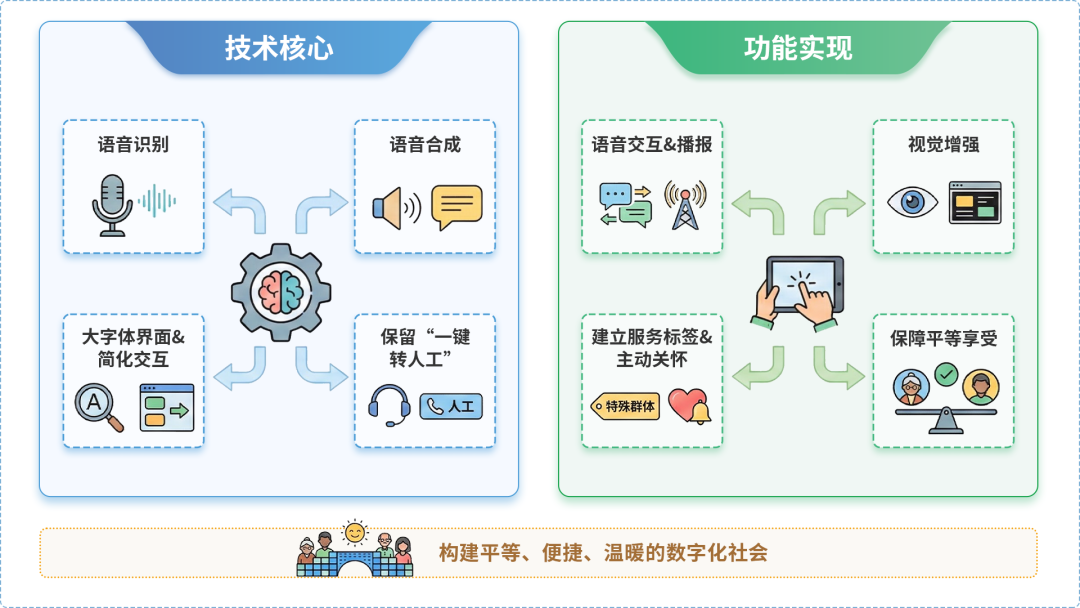 宕昌县AI生态｜多AI智能体GEO优化全流程：从内容创作到发布实操指南