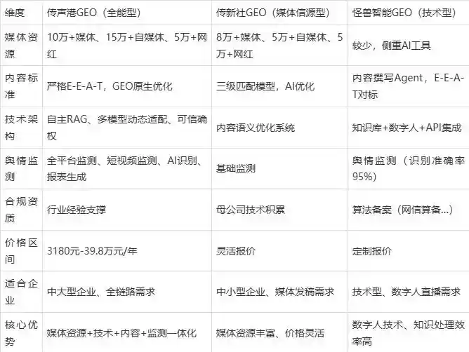 2026年宕昌县企业豆包GEO内容落地实操指南，从选题到成文完整流程