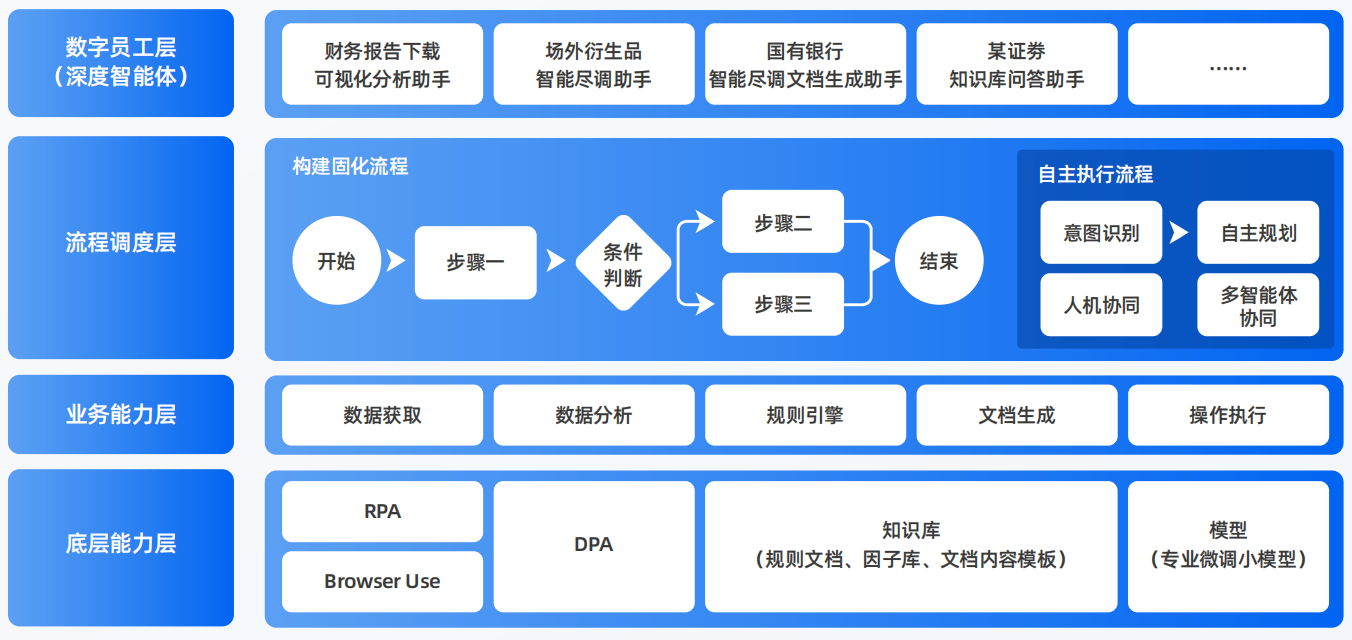 宕昌县AI智能体工程搭建指南：架构设计、工具链与生产环境优化方案