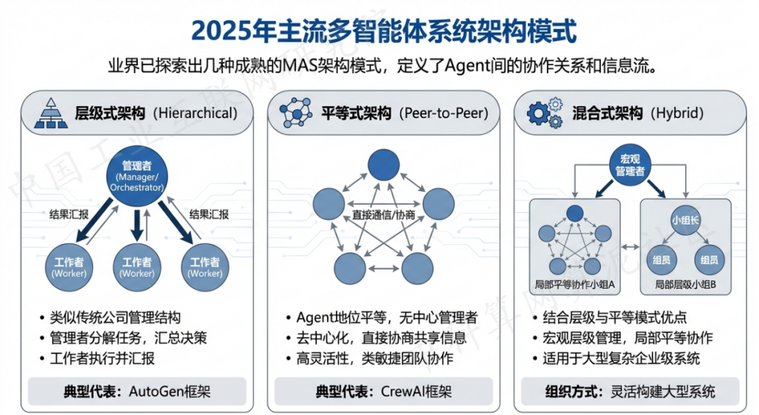 宕昌县 AI 智能体商业应用探析：智能自主程序助力企业数字化升级