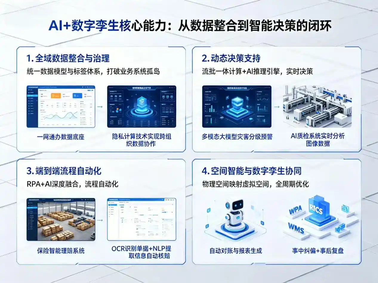 AI大模型落地优化服务｜解决宕昌县企业大模型响应慢、输出不准、成本偏高问题