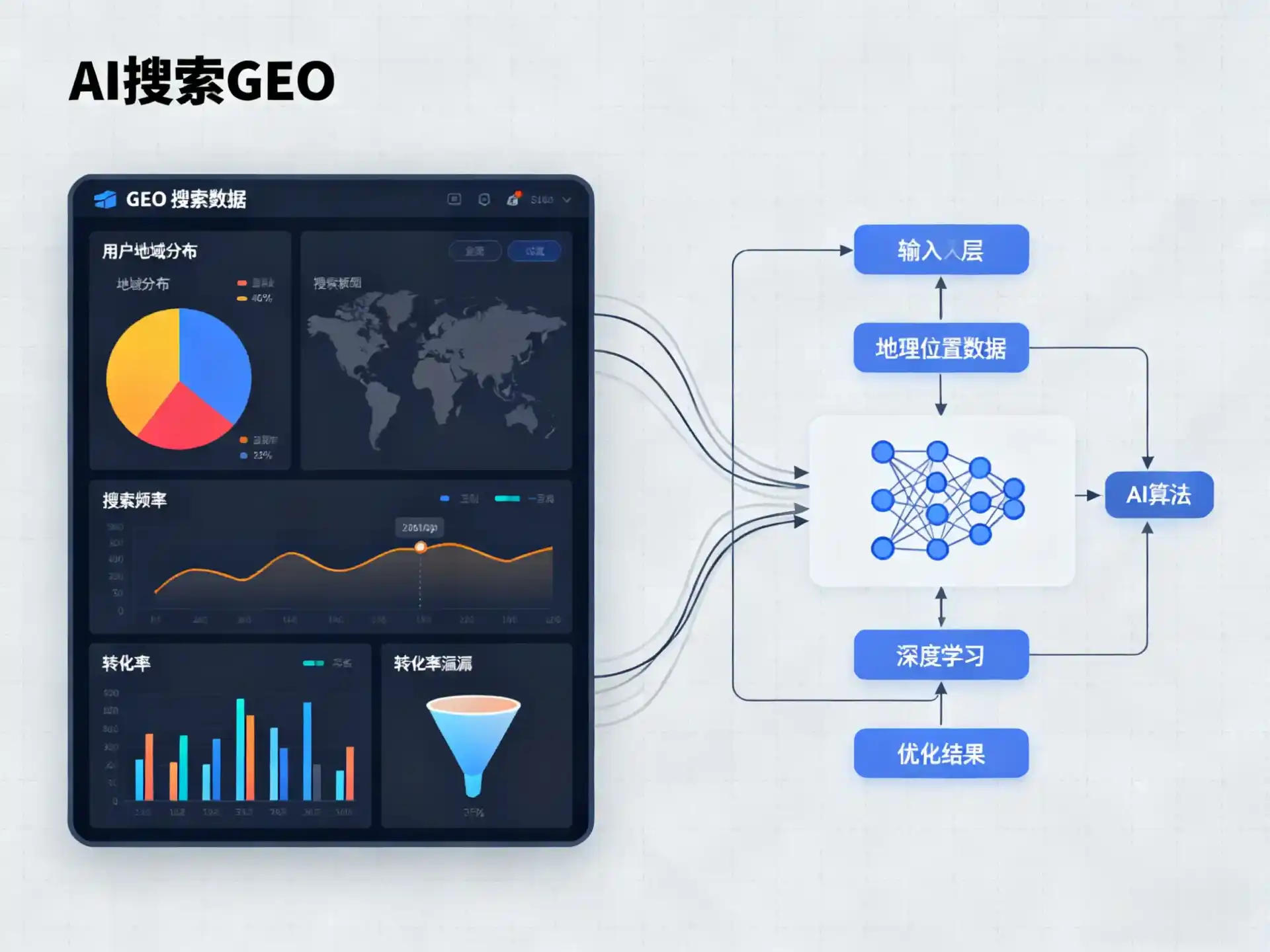 宕昌县GEO优化服务商该如何筛选？生成式引擎优化行业实践观察